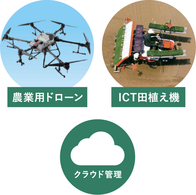 農業用ドローン　クラウド管理　ICT田植え機