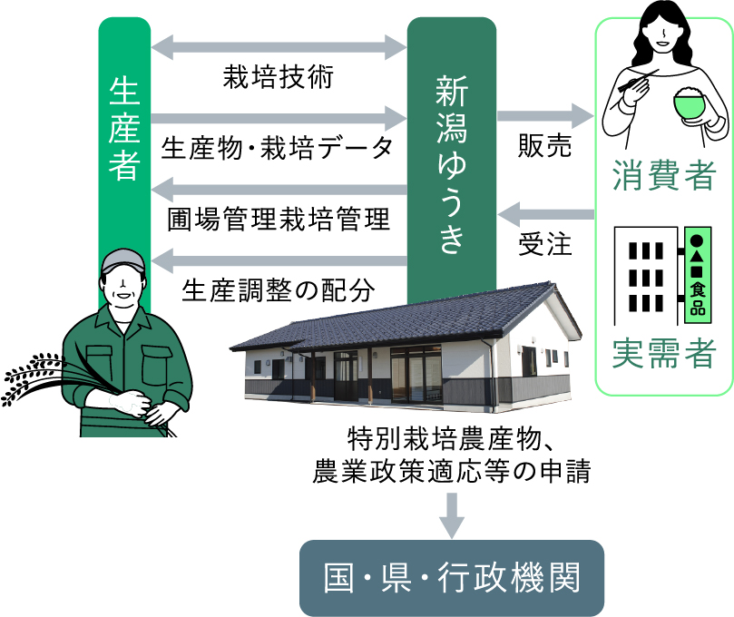 小さな農協イメージ